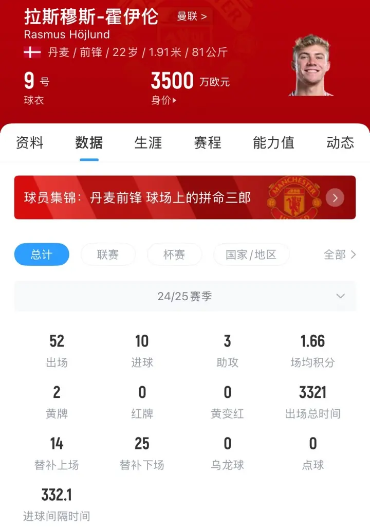 在曼联