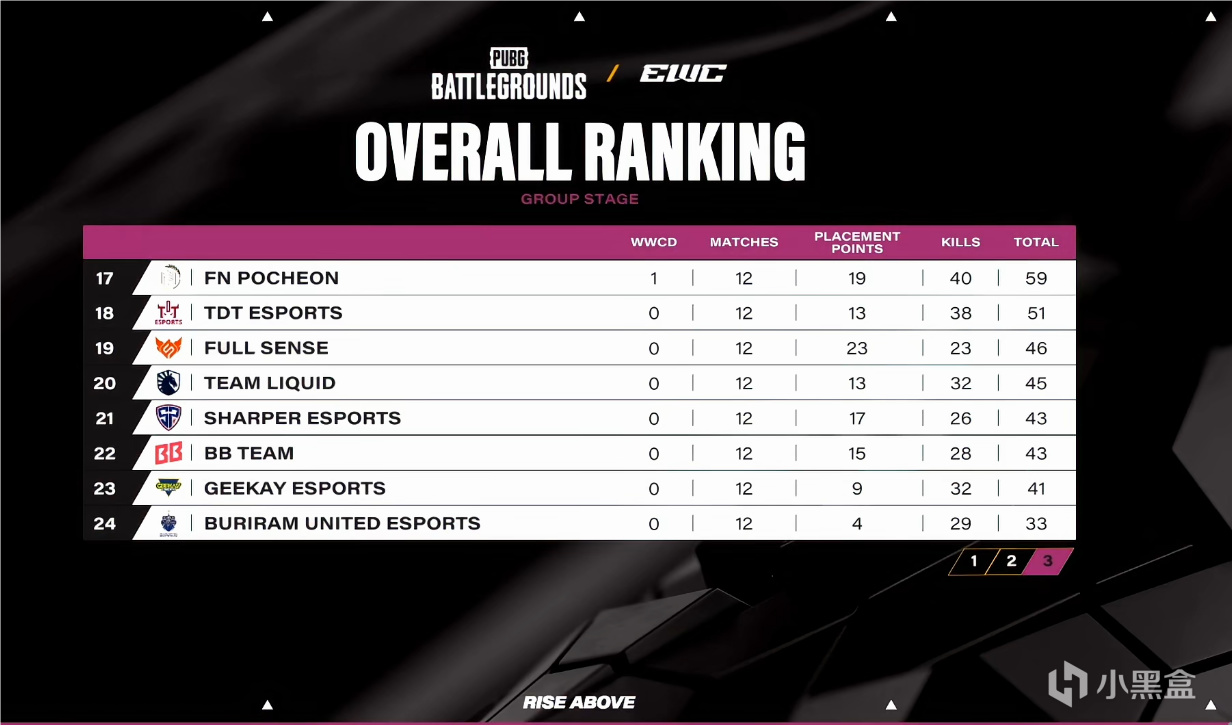 PeRo, 换遗憾淘汰