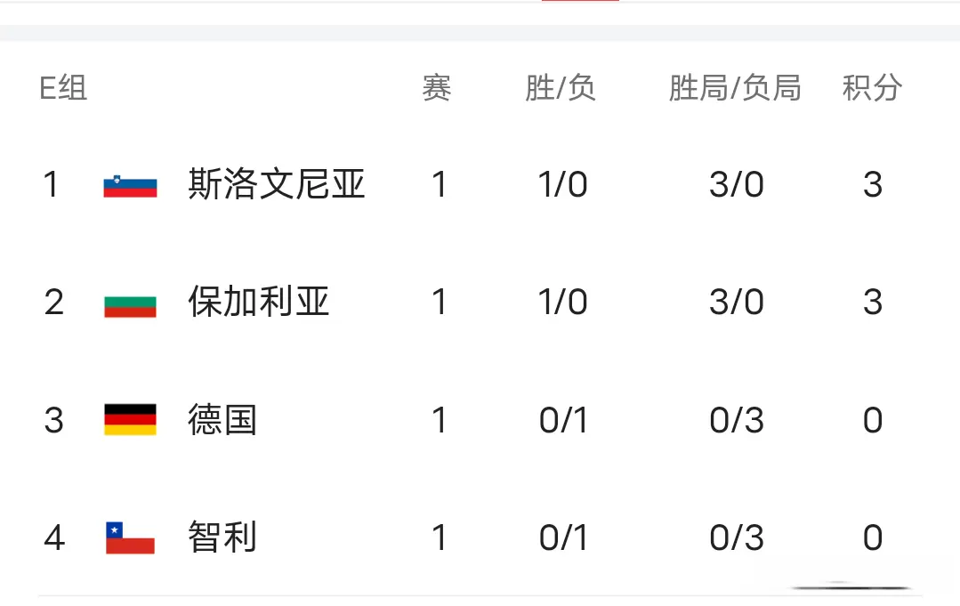 暴打罗马尼, 到一组太幸 暴打罗马尼, 到一组太幸