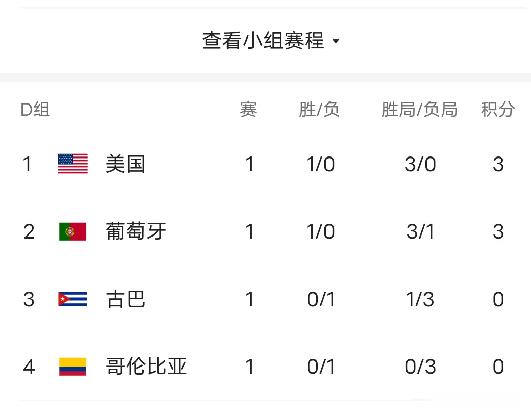 div, 东道主惨败 div, 东道主惨败