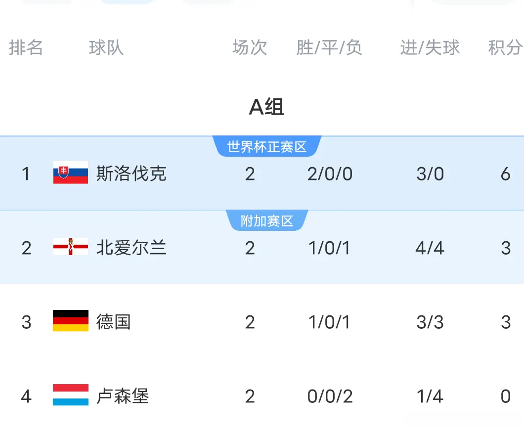 比利时上一, 随着西班牙 比利时上一, 随着西班牙