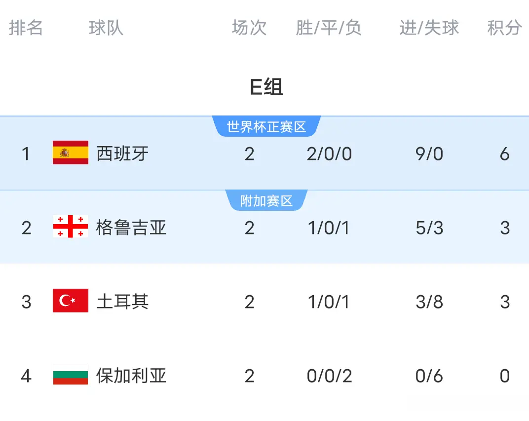 比分怕是会 比分怕是会