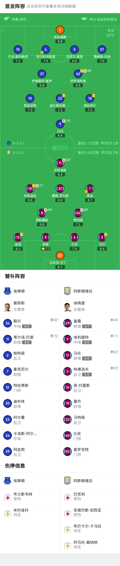 ue, javi, 弗顿 ue, javi, 弗顿