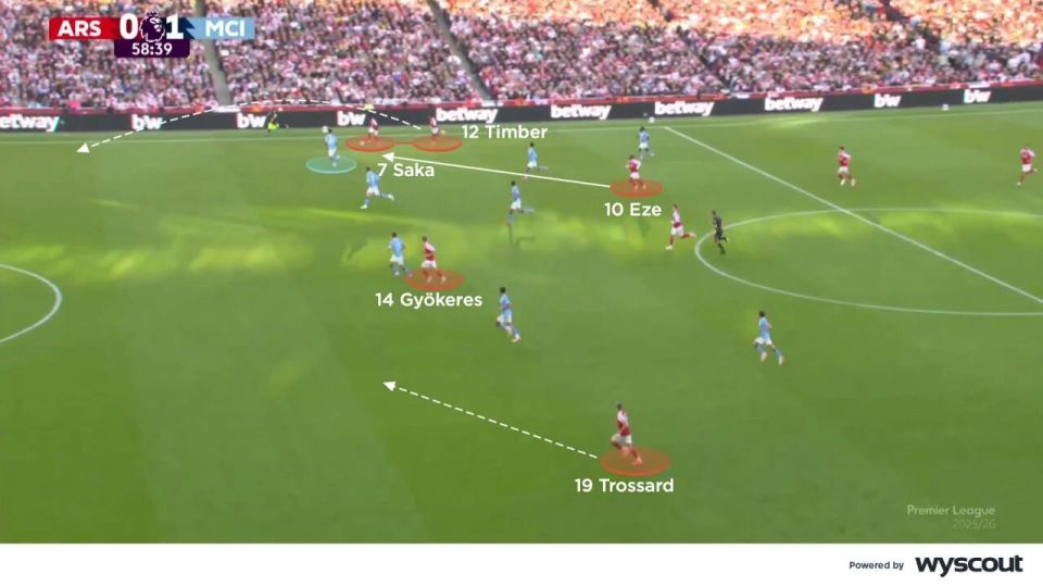 会有四到五, UG, 传助攻完成