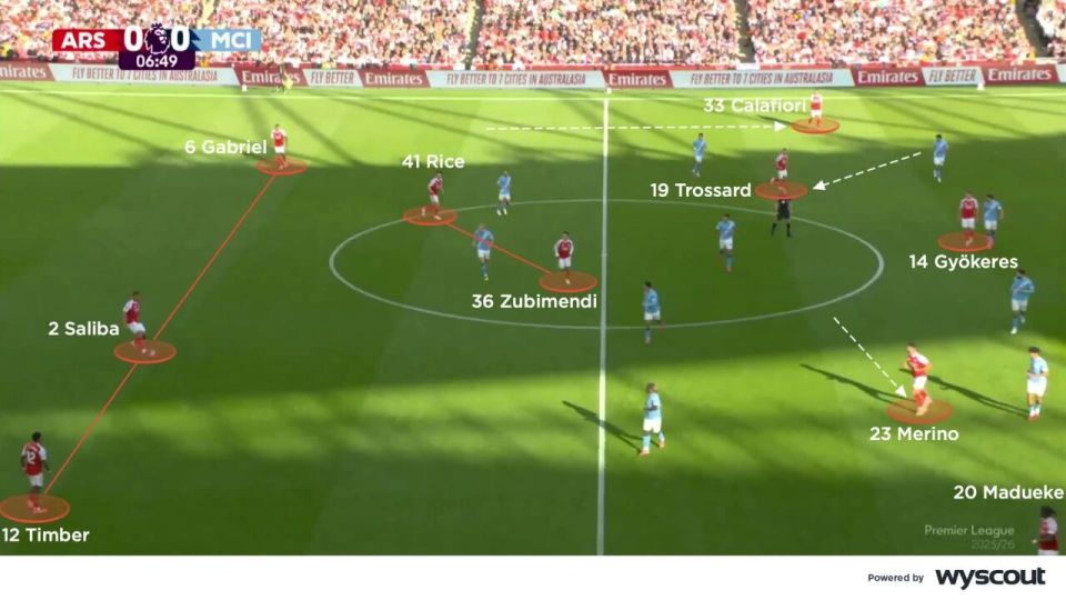 中轴是传递, 三后卫与两, KH