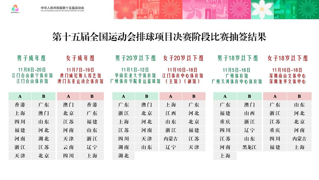 况下, 各小组前四 况下, 各小组前四